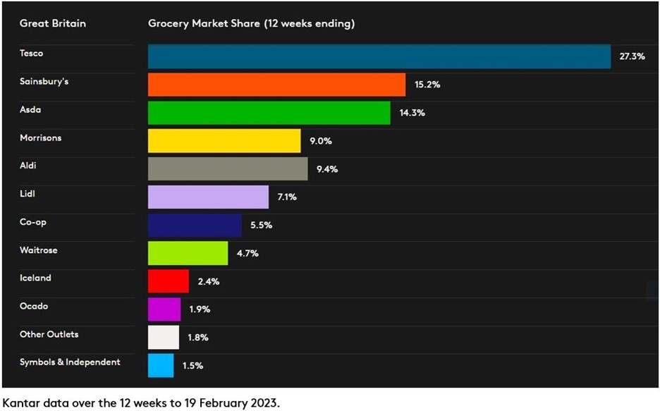 Aldi's sales, market share rise again and it is looking for more